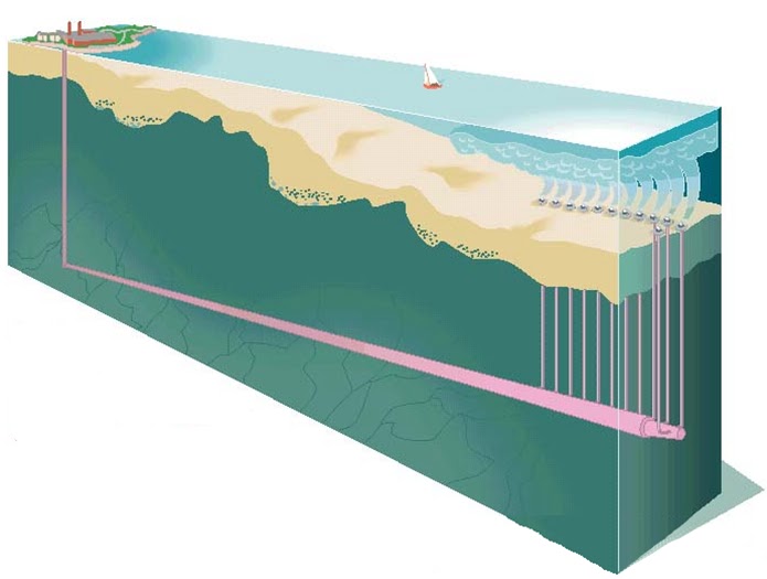 Wastewater Disposal Systems, Mixing Zone Water Quality Management