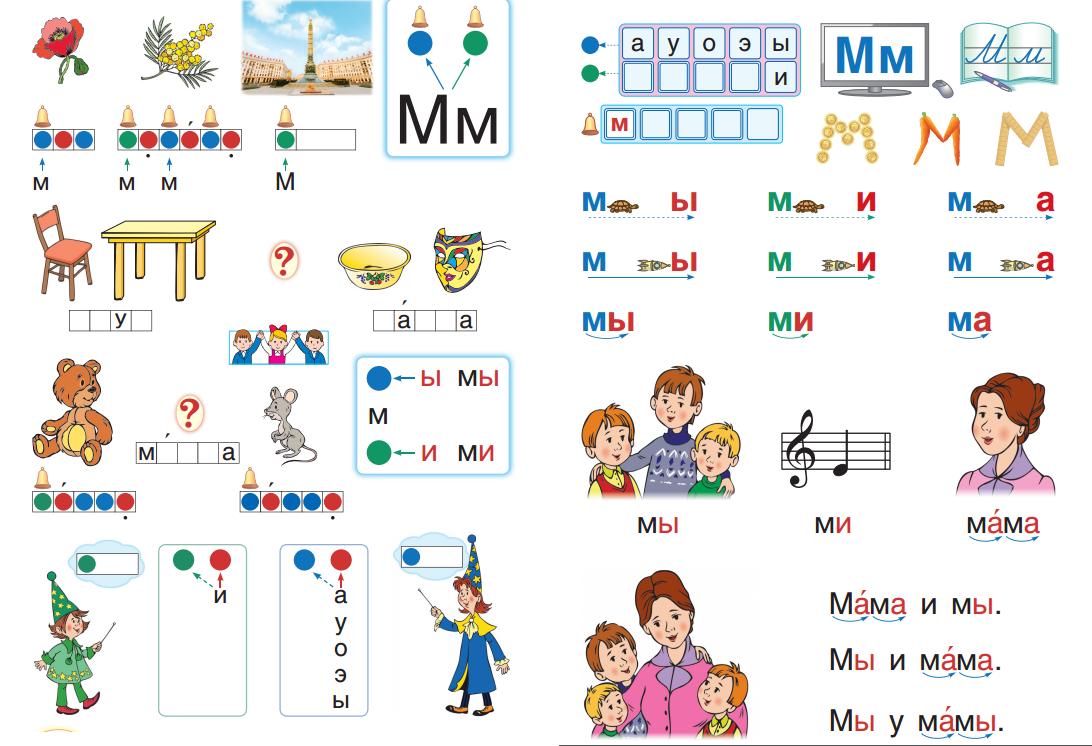 Чтение слогов с буквой м. Чтение с буквой м. Слоги с буквой м задания. Буква м звуки м мь. Звук и буква м чтение слогов