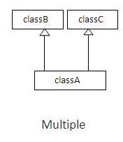 futureX:: techblog: inheritance in java