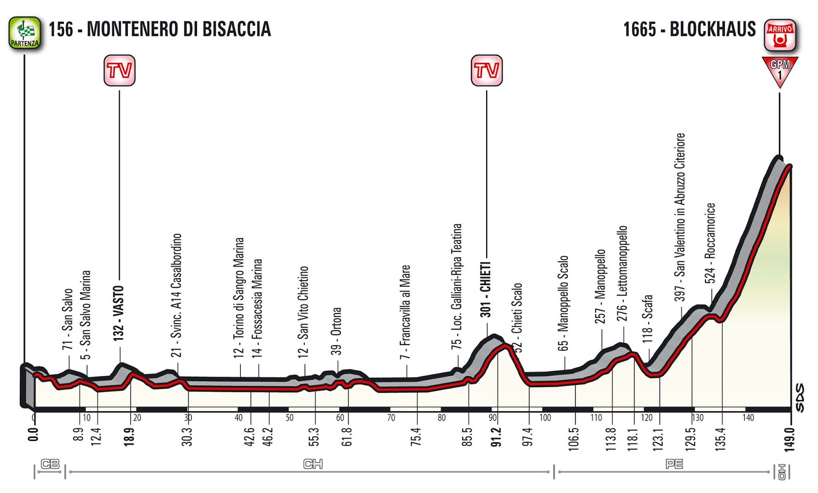 GIRO DE ITALIA 2023 ETAPA 9 GIRO DE ITALIA 100