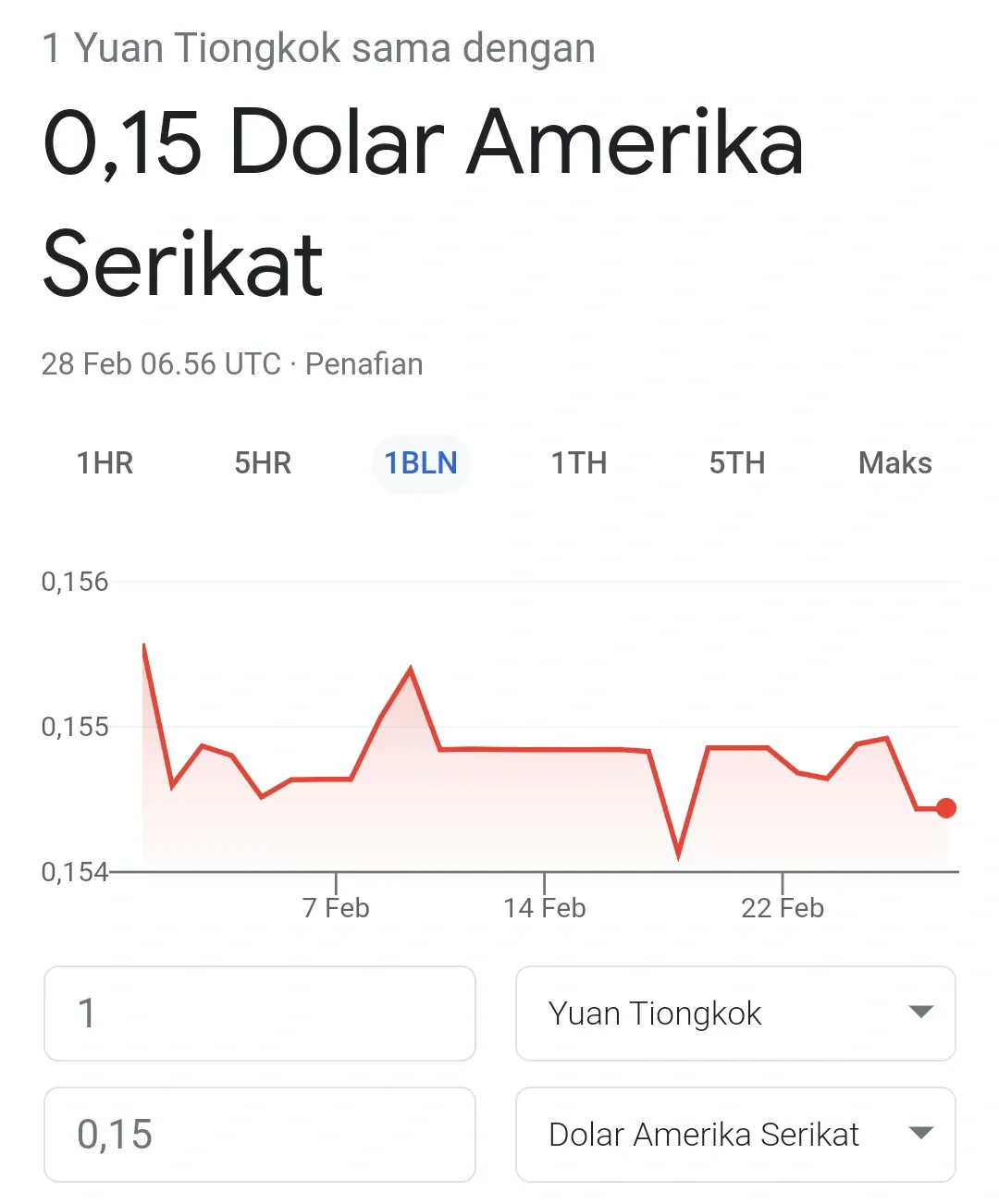 Yuan vs US Dollar
