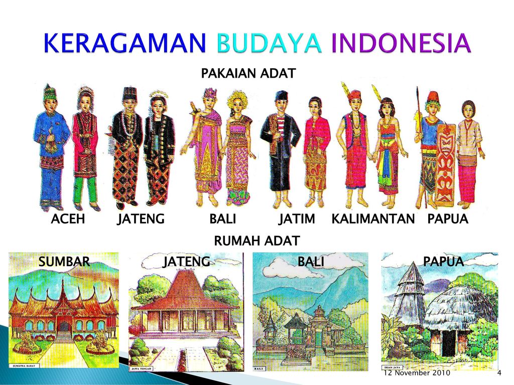 Keragaman Etnik Dan Budaya Blog Guru Ips Smpn 5 Muara Enim