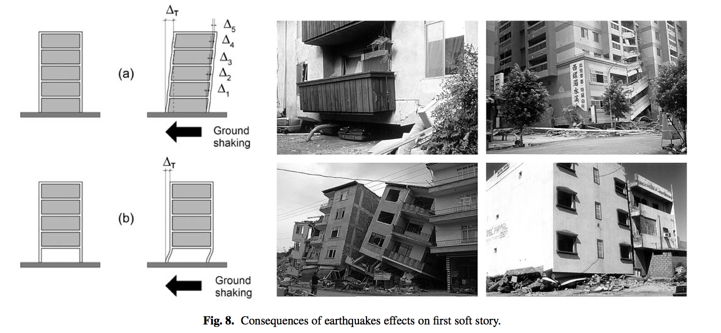 INTERNATIONAL NETWORK FOR THE DESIGN OF EARTHQUAKE RESILIENT CITIES ...