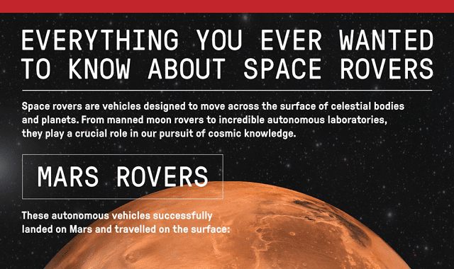 Everything You Ever Wanted to Know About Space Rovers