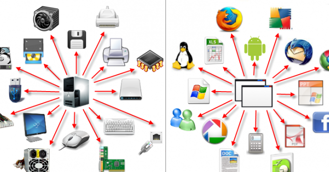 Functions Of Computer : Computer System. - Durlov's Diary