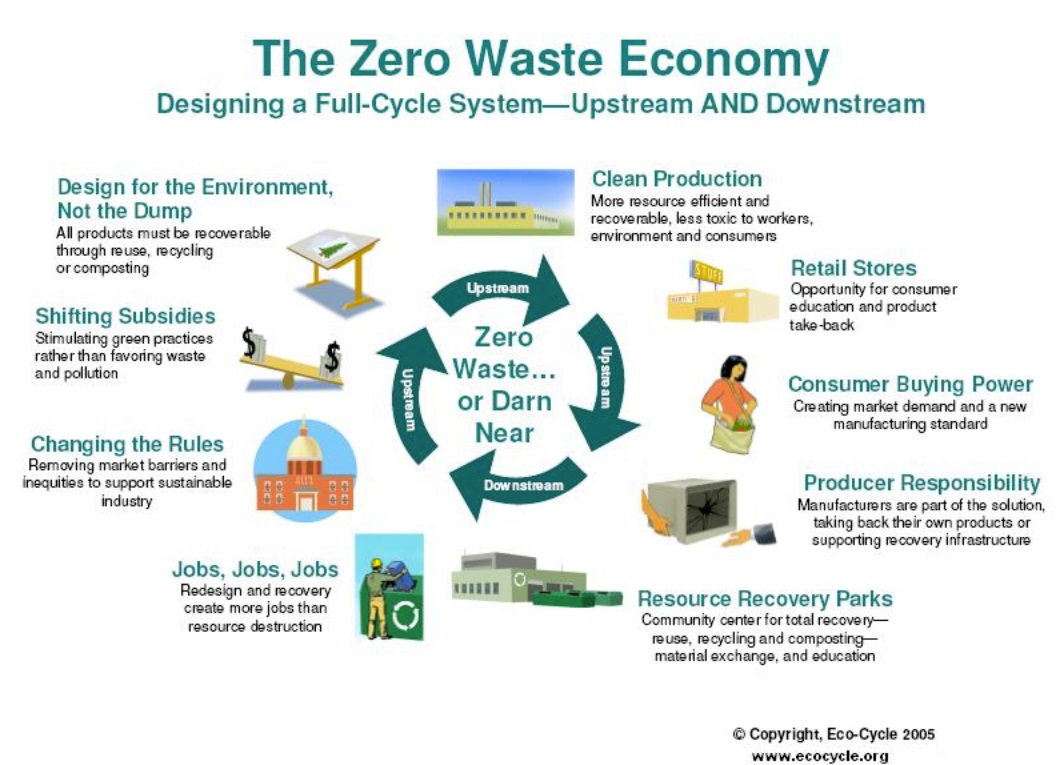 Фон environment. Подземная деревня фэнтези арт. Environment null. Environment null. Horizon zero dawn.