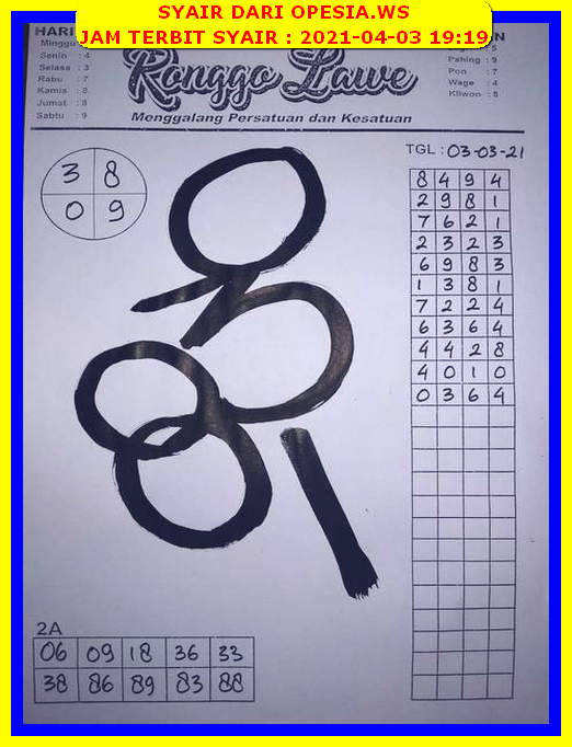 Prediksi Hongkong 3 April 2021 Kodal Prediksi