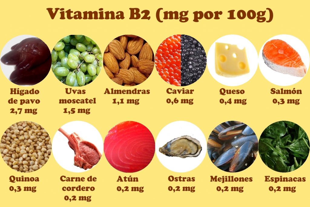 Las sesiones de San Blas Vitamina B12 alternativa oral.