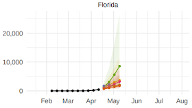 Avian Flu Diary Cdc Covid 19 Forecasting