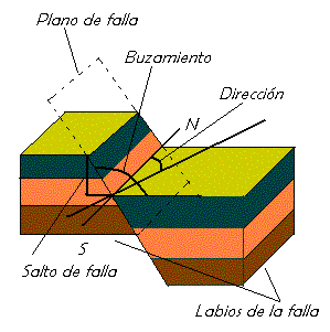 Brecha De Falla Roca Geología: TECTÓNICA