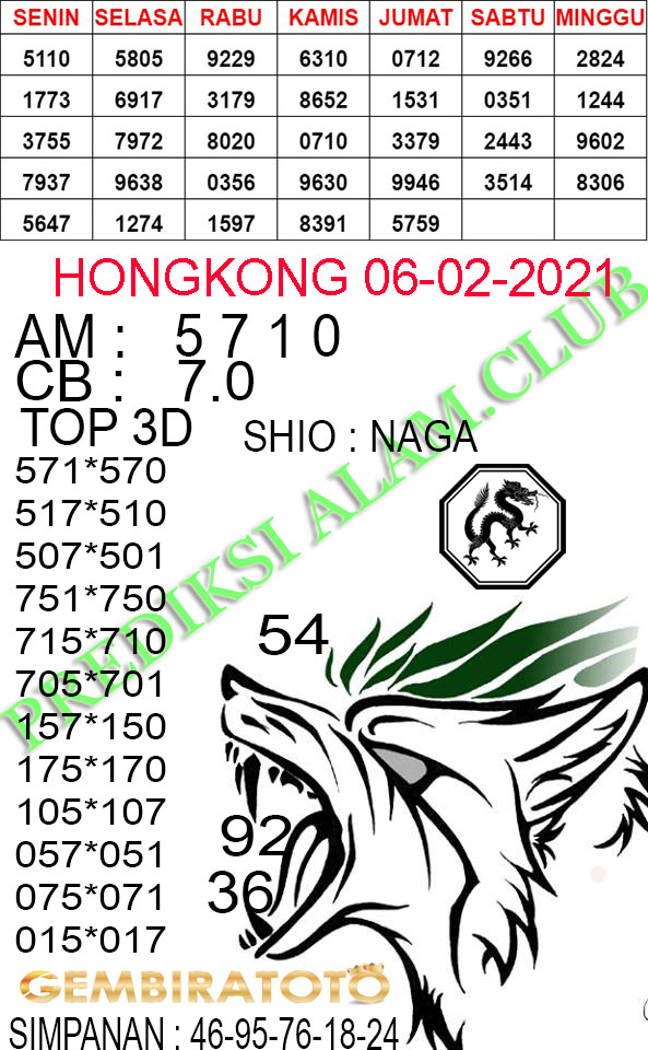 Forum Kode Syair Hongkong 06 Febuari 2021 Syair togel