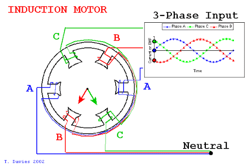 Electric motor