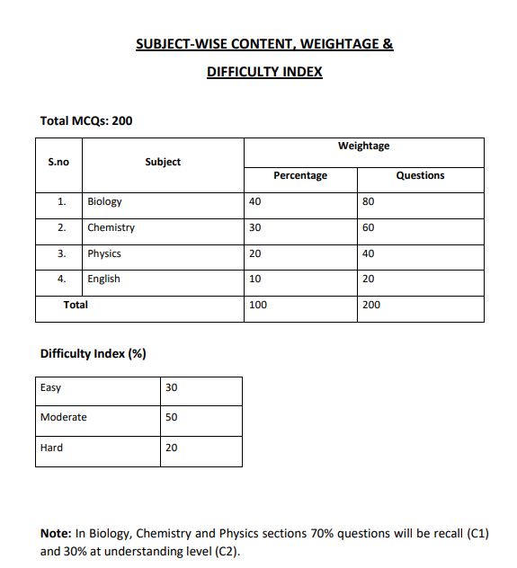 NUMS Result 2024 NUMS MDCAT 2024 All Pakistan Exam Results