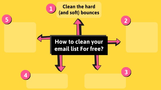 How To Clean Email List for Free