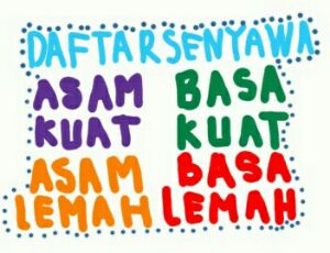 Daftar Lengkap Senyawa Asam Kuat Basa Kuat Asam Lemah Dan Basa Lemah Beserta Reaksi Ionisasinya Your Chemistry A