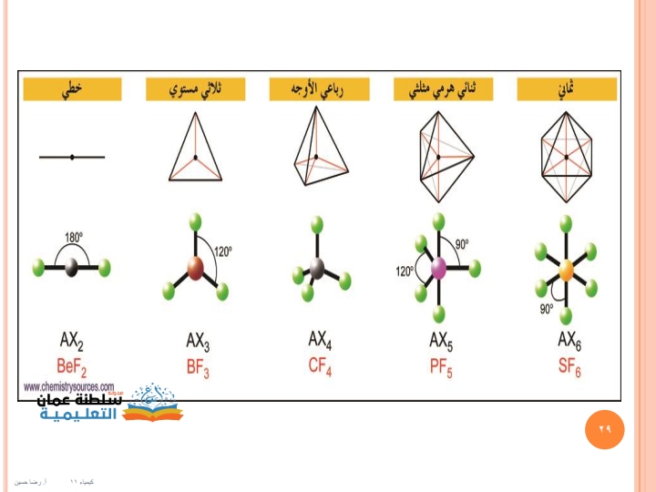 يعتمد نموذج vsepr على الترتيب الذي من شأنه أن يقلل التنافر بين أزواج الإلكترونات حول الذرة المركزية .