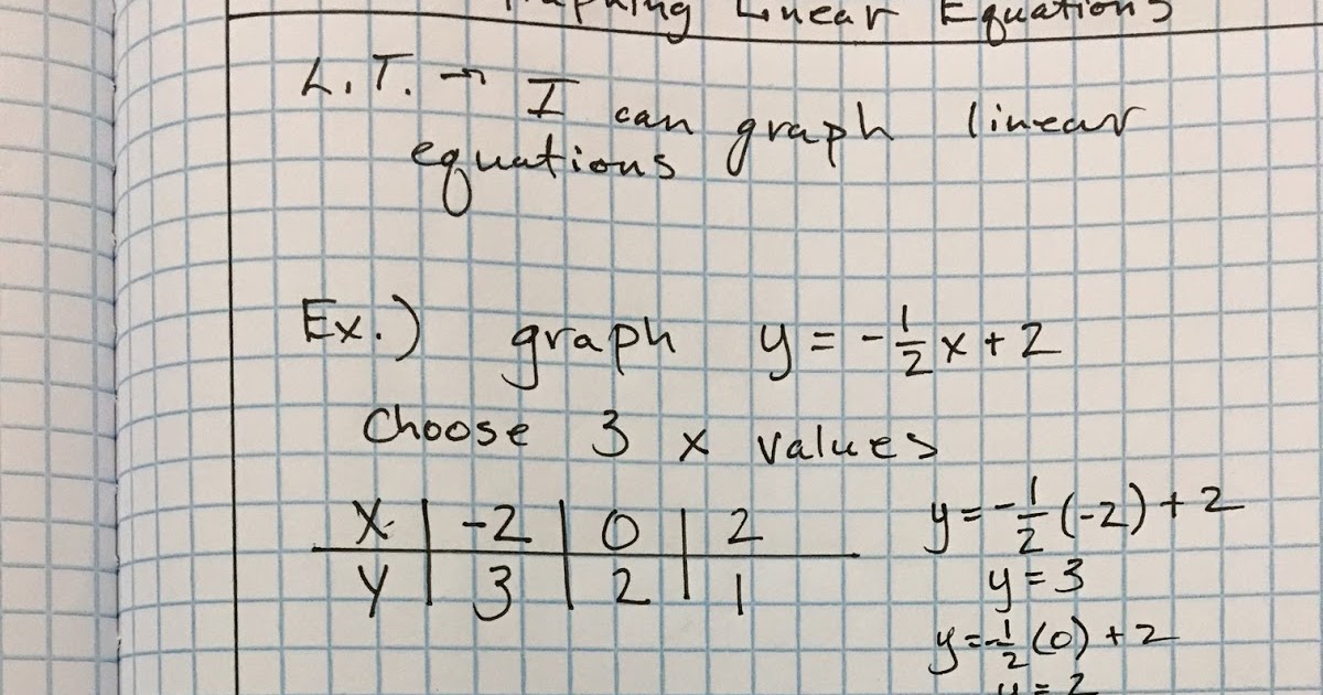 Heidemann 6th Grade Math and Science Red Math 5/8