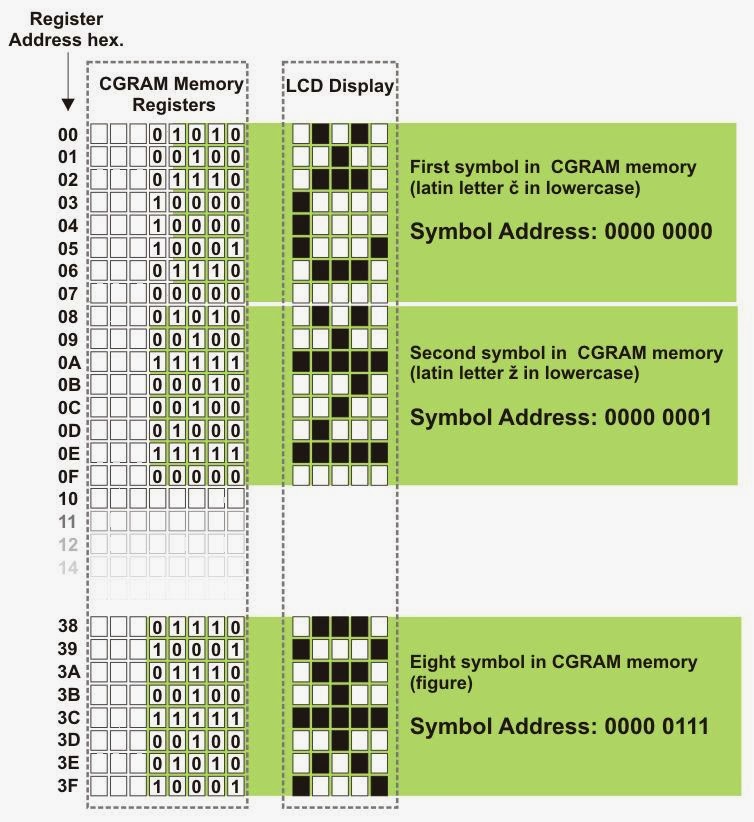 microtech: Mengirim text ke LCD 8 bit mode