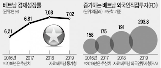 베트남 여행 2020년 새해에도 계속된다 베트남이 대세_베트남 투자, 베트남 사업,