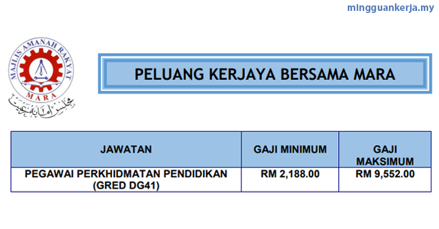 Gaji pegawai pendidikan dg41