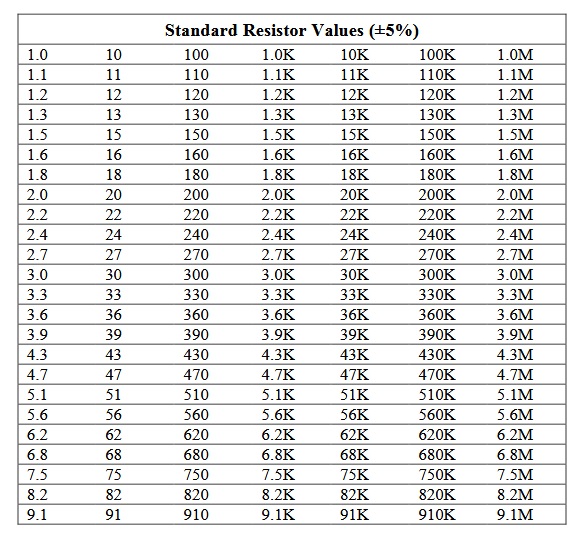 Life Begins at Forty Standard Resistor & Capacitor values