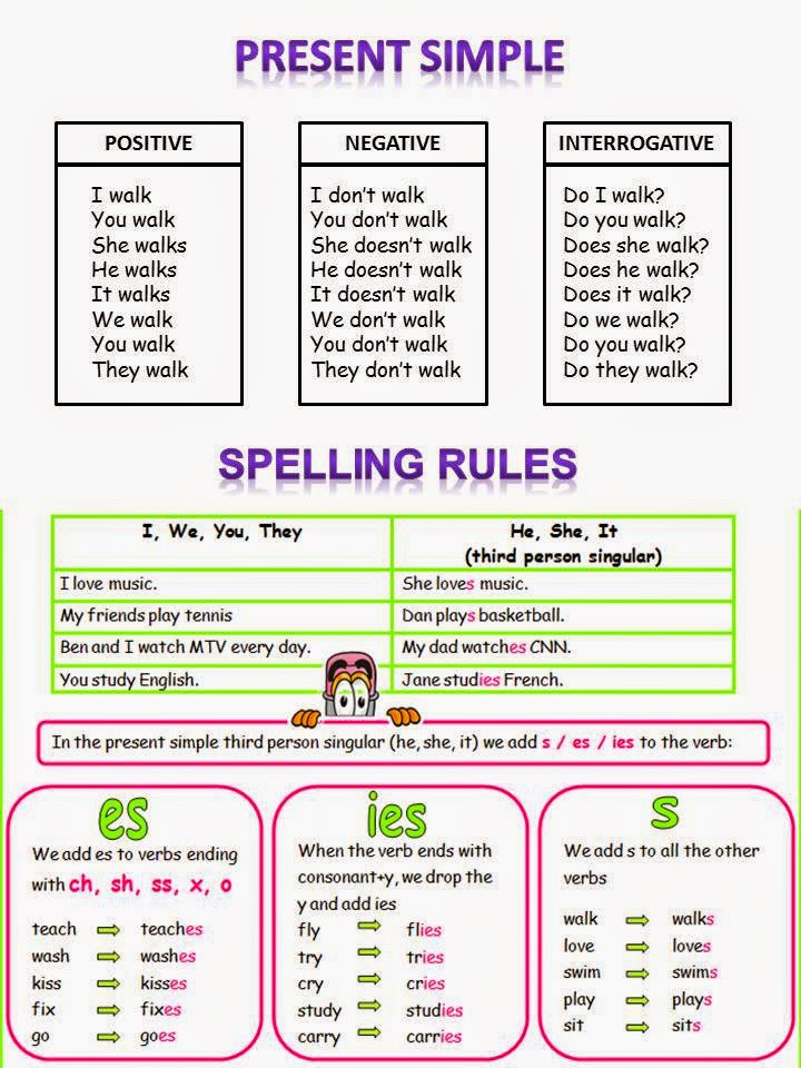 spelling-rules-of-present-simple