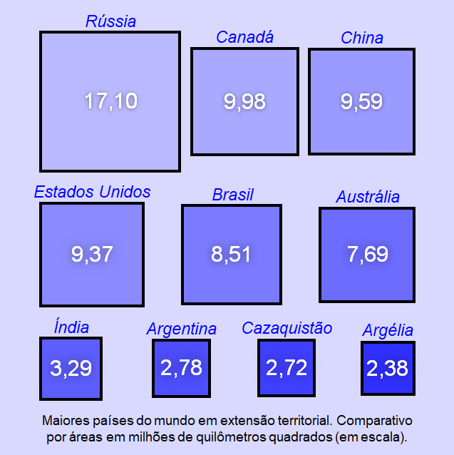 Portal Furnari OS 10 MAIORES PAÍSES DO MUNDO Portal Furnari OS 10 MAIORES PAÍSES DO MUNDO