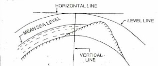 what is the bench mark in surveying what- is- the-bench -mark-in-surveying