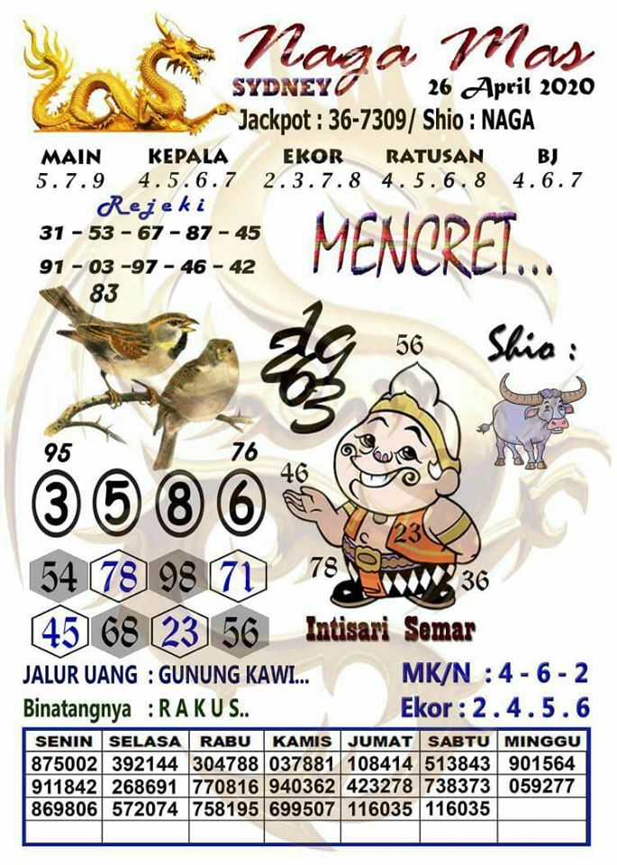 Prediksi Syair Sydney 26 April 2020 Togel Sydney Pangkalantoto