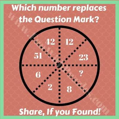 Circle math puzzle question
