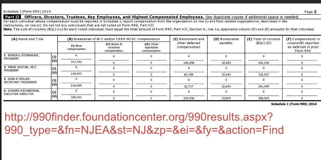 Lodi, NJ prima facie • Politics, Unions & Teacher Union Dues