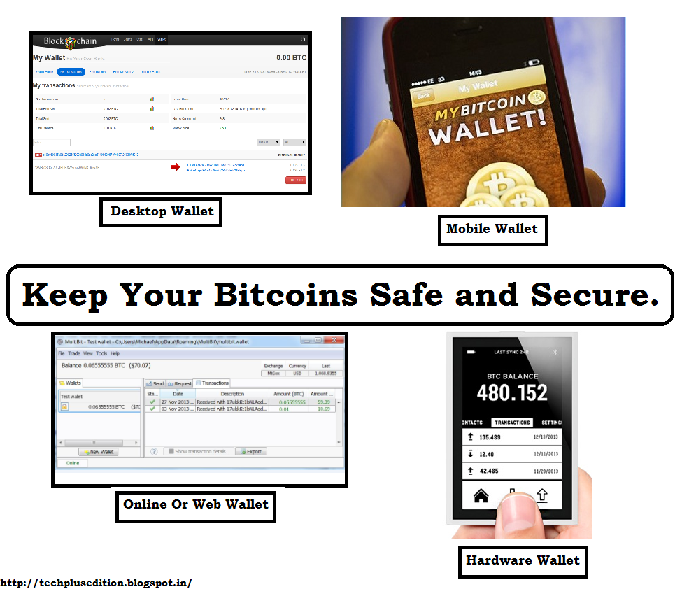 Different Ways To Store Your Bitcoins Emerald Content Solutions