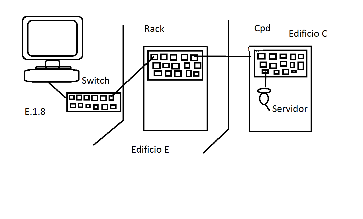 informatica4tESO: DEFINICIÓN SWITCH, RACK, CPD