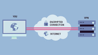 VPN VPN
