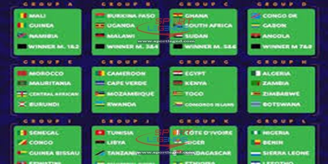 امم افريقيا 2021 قرعة تصنيف المنتخبات