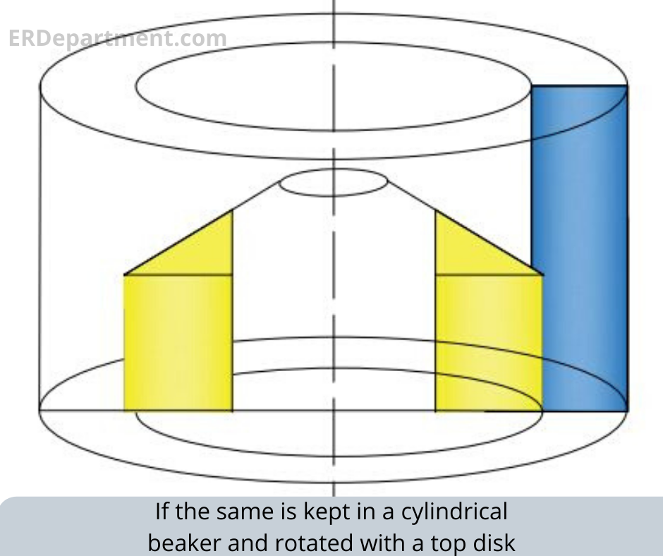 Best ways to select purifier gravity disk | A Complete Guide