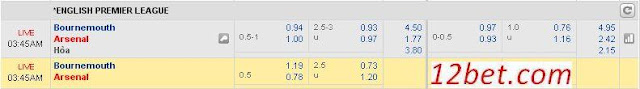Tip kèo free chính xác nhất  Bournemouth vs Arsenal (02h45 ngày 4/1/2017) Bournemouth