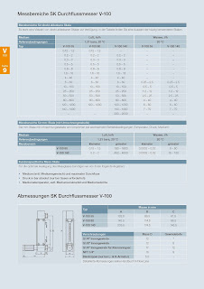  Durchflussmesser und Schwebekörper Durchflussmesser