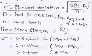 Characteristic Compressive Strength (Fck) Characteristic Compressive Strength (Fck)