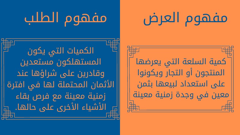 مفهوم العرض والطلب بشكل عام