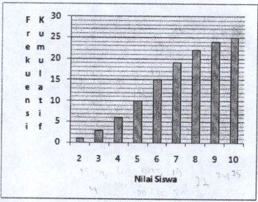 Kumpulan Soal Statistika Seleksi Masuk Ptn Konsep Matematika Koma