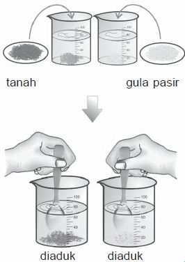 Pengertian Serta Contoh Campuran Homogen Larutan Dan Campuran