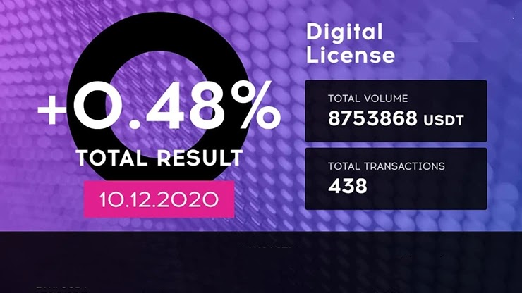 Ежедневный отчет от проекта QubitTech Ежедневный отчет от QubitTech