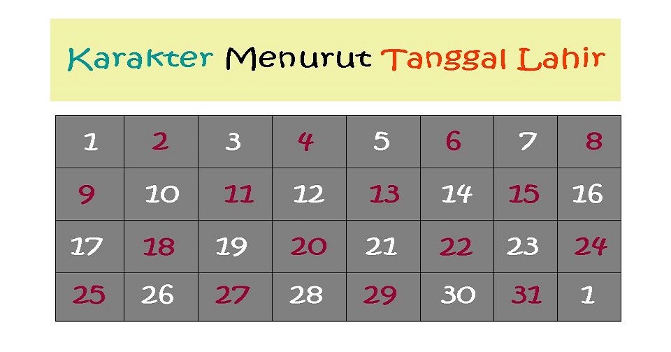 Tanggal Berapa Kamu Lahir? Ini Dia Arti Tanggal Lahir Menurut Islam