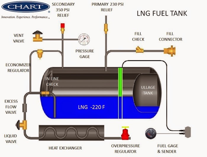 Círculo Marítimo NUEVO COMBUSTIBLE PARA BUQUES (4) Círculo Marítimo NUEVO COMBUSTIBLE PARA BUQUES (4)