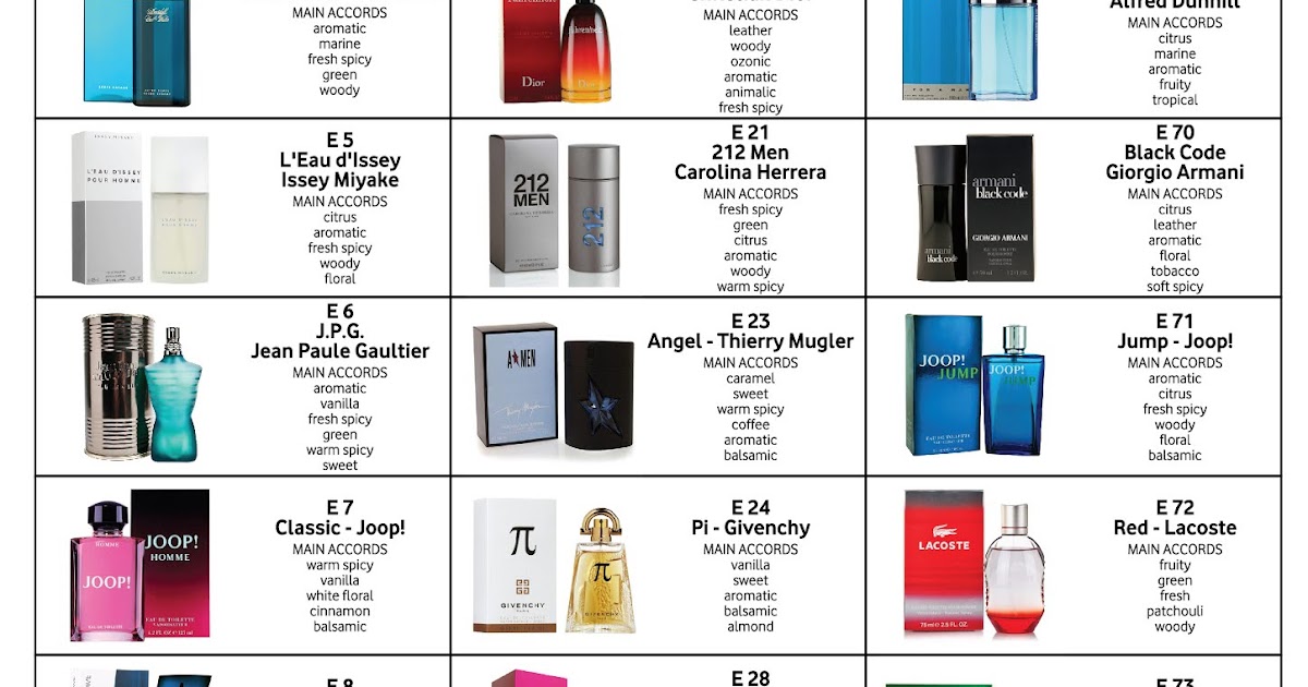 Новая заря таблица аналогов