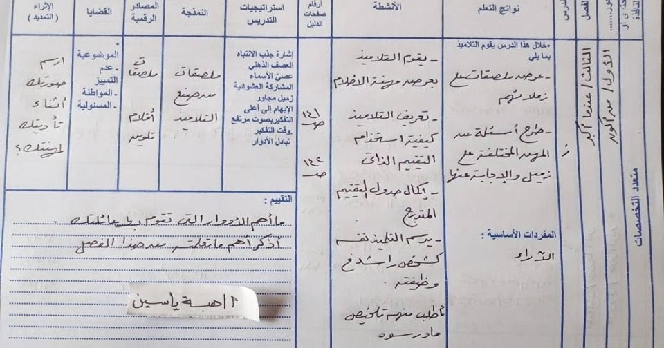 تحضير دروس الصف الثانى الابتدائى لمادة متعدد التخصصات 2020