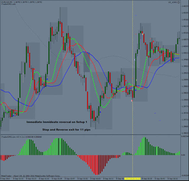 Forex pyramiding technique