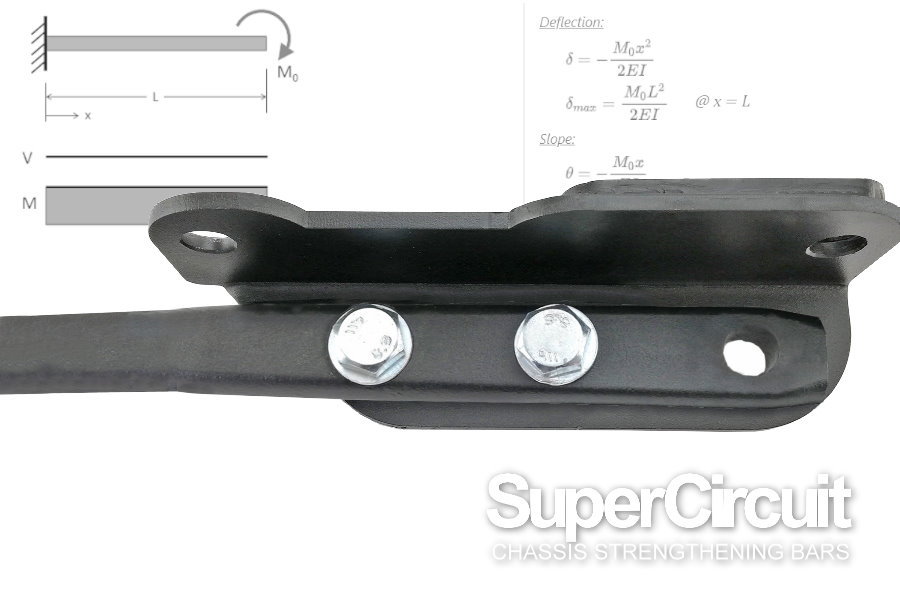 SUPERCIRCUIT CHASSIS STRENGTHENING BARS: Toyota Yaris (XP150) Rear Anti