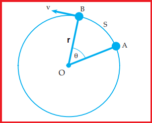 Hubungan Besar Sudut Tempuh Dan Panjang Lintasan Pada Gerak Melingkar